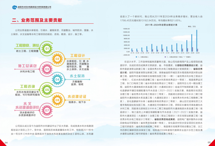 益阳市水利水电勘测设计研究院有限公司（宣传册）_06(1).png